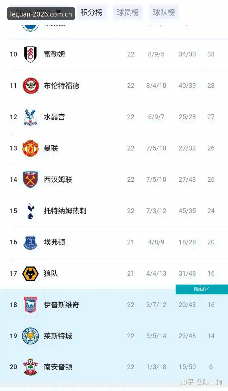 5个关键看点解析曼联末轮决战布莱顿——乐冠国际平台资深用户分享赛前深度分析
