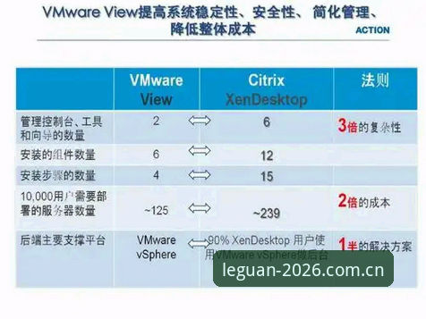 乐冠国际真人平台下载功能详解：技术视角下的全方案对比