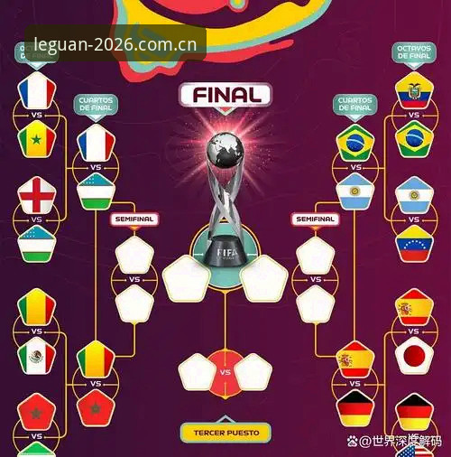 U17世界杯抽签结果解读教程：从乐冠国际平台视角分析中国足球新格局